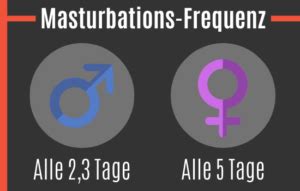 wie oft masturbiert ihr|Masturbation: So oft befriedigen sich Männer und Frauen selbst.